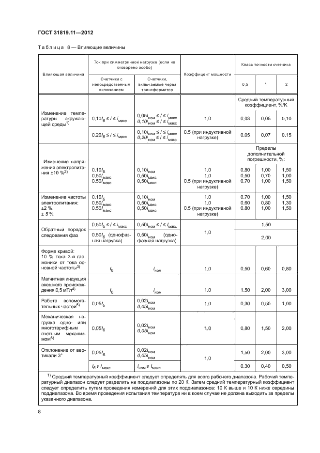 ГОСТ 31819.11-2012