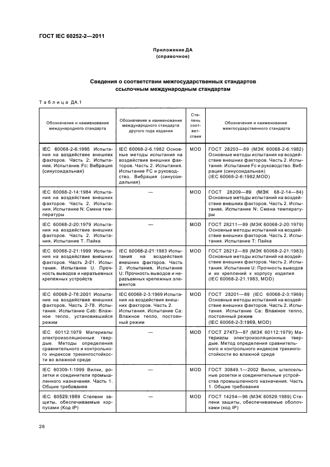 ГОСТ IEC 60252-2-2011