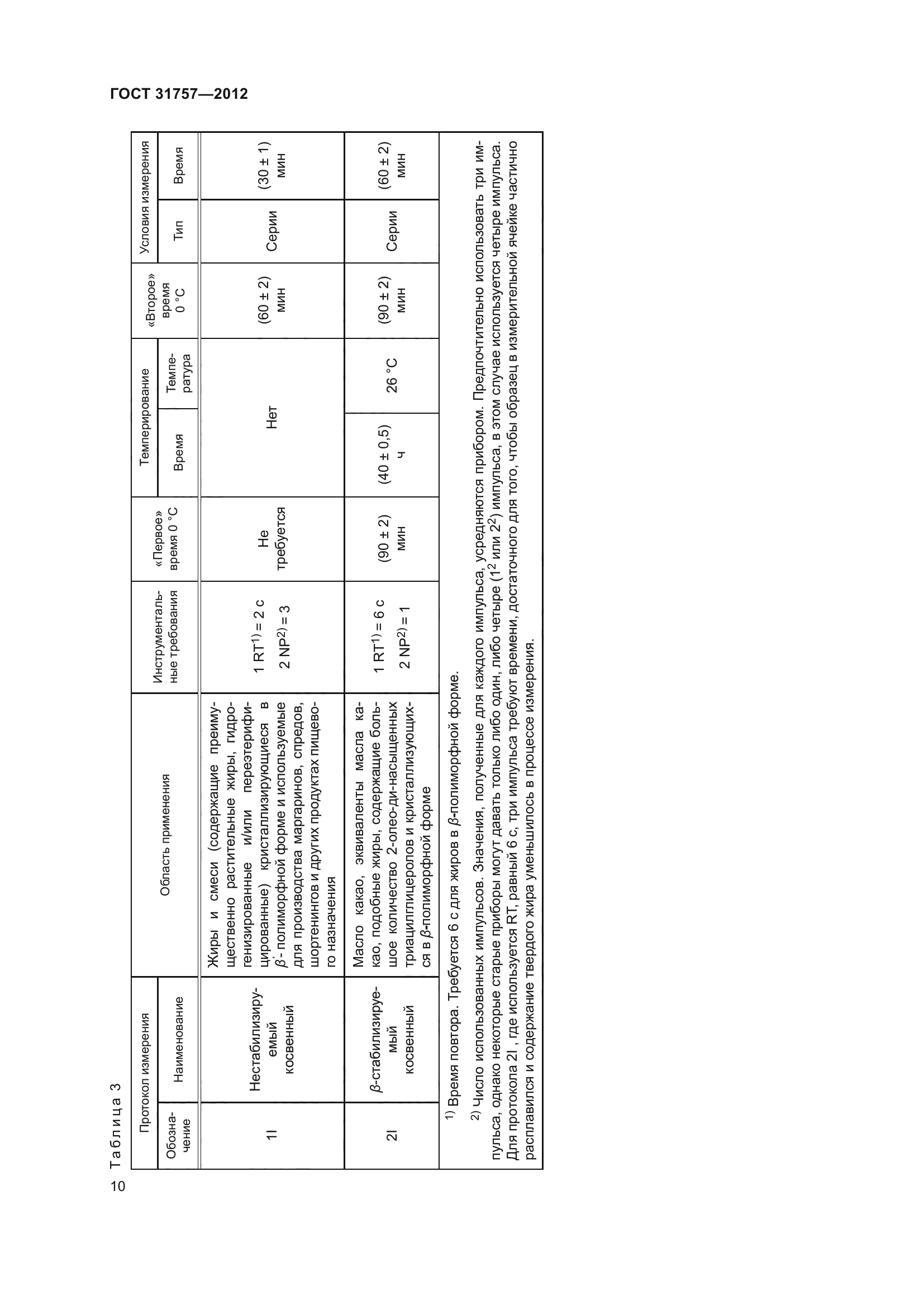 ГОСТ 31757-2012