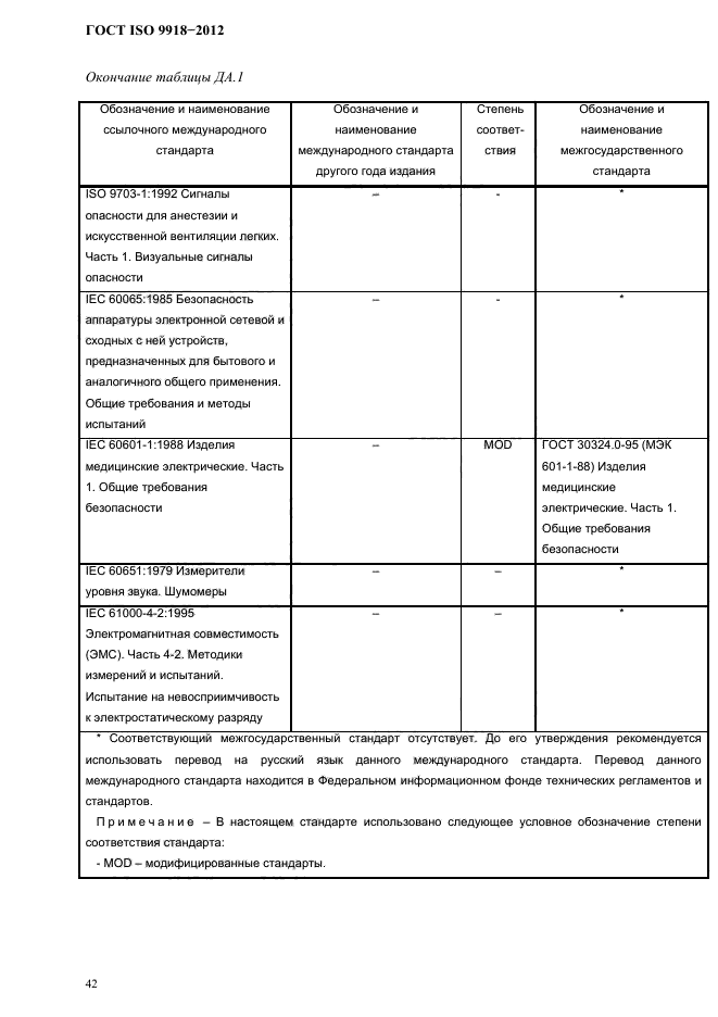 ГОСТ ISO 9918-2012