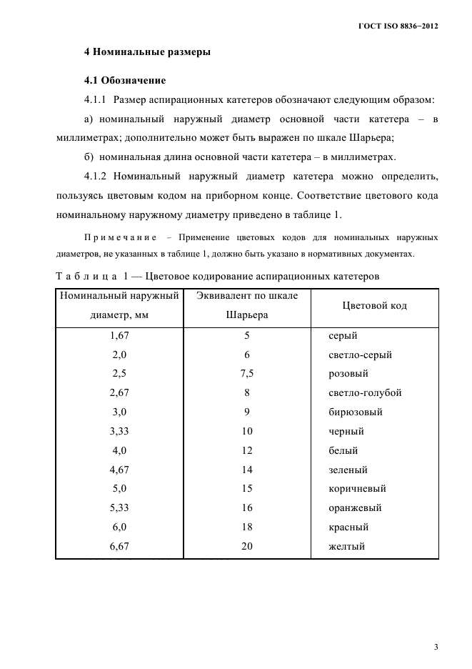 ГОСТ ISO 8836-2012