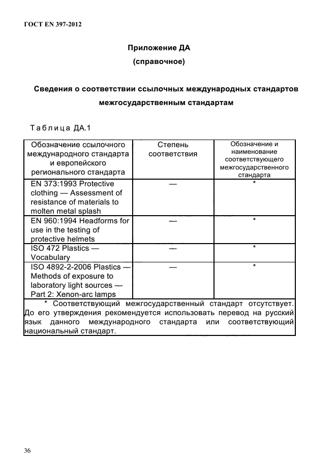 ГОСТ EN 397-2012