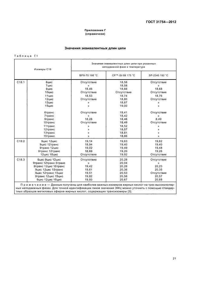 ГОСТ 31754-2012