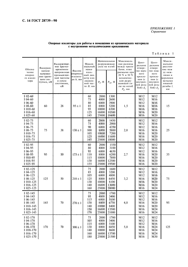 ГОСТ 28739-90