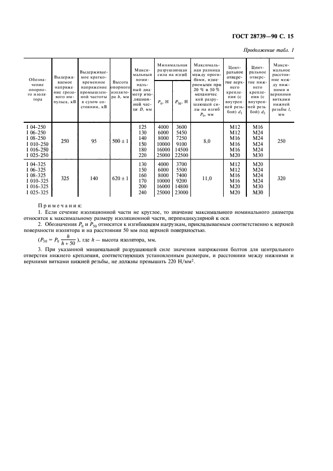 ГОСТ 28739-90