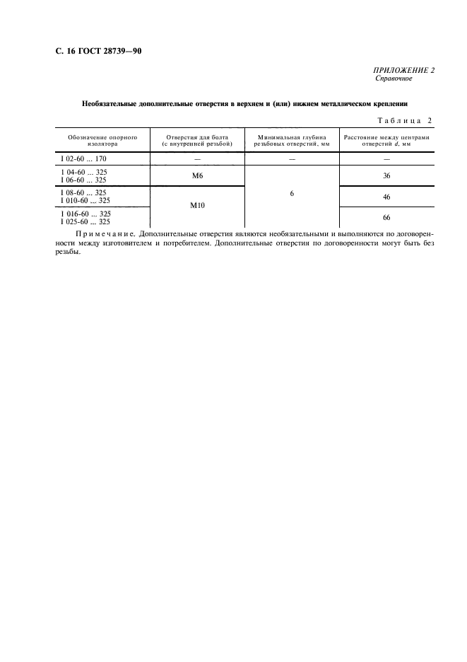 ГОСТ 28739-90