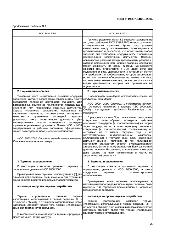 ГОСТ Р ИСО 13485-2004