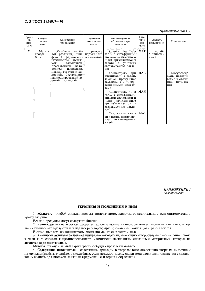 ГОСТ 28549.7-90