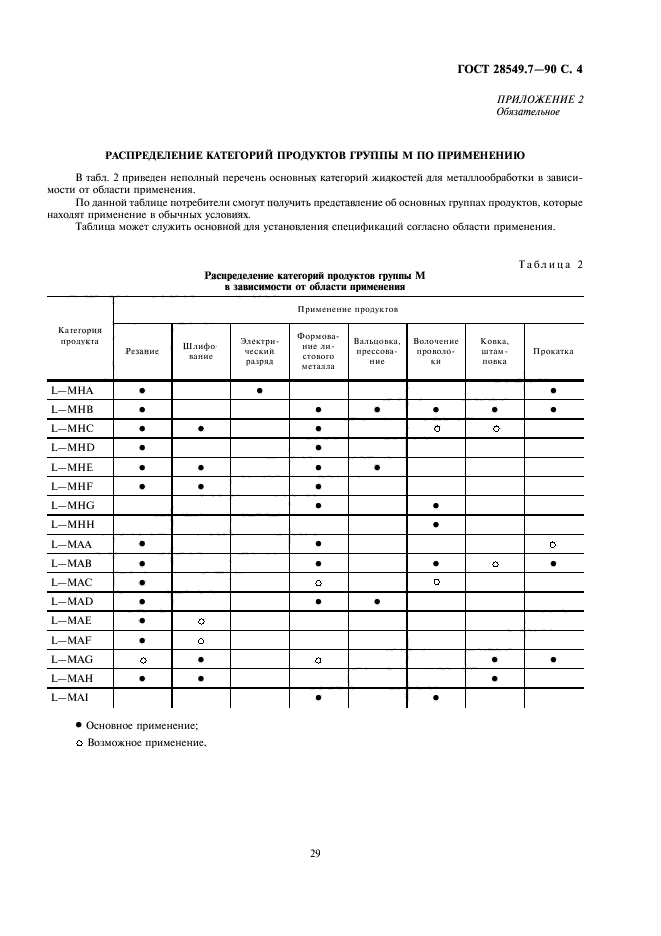 ГОСТ 28549.7-90