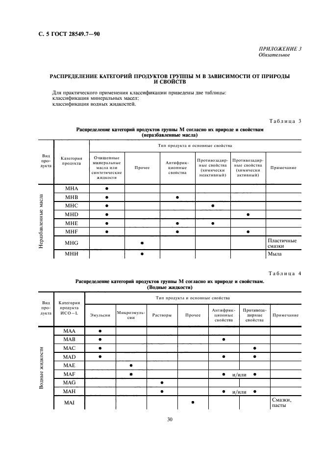 ГОСТ 28549.7-90