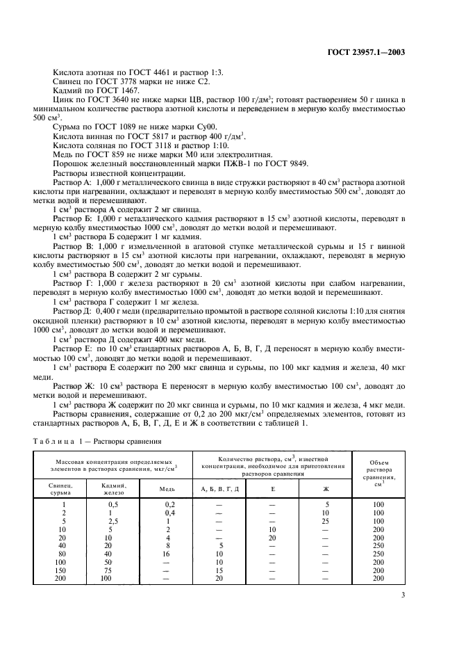 ГОСТ 23957.1-2003