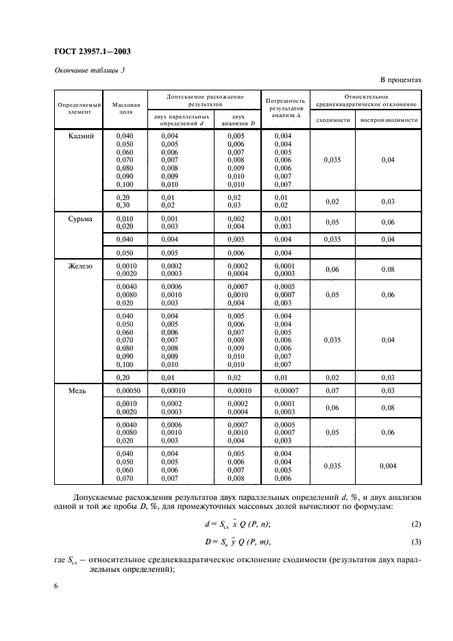 ГОСТ 23957.1-2003