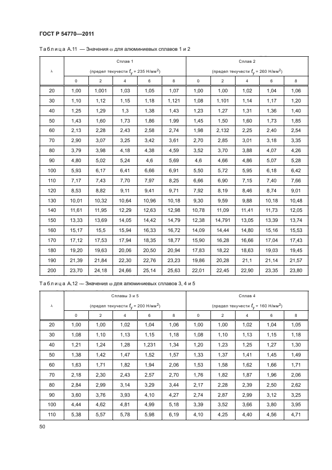 ГОСТ Р 54770-2011