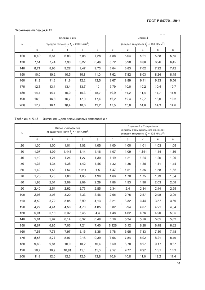 ГОСТ Р 54770-2011