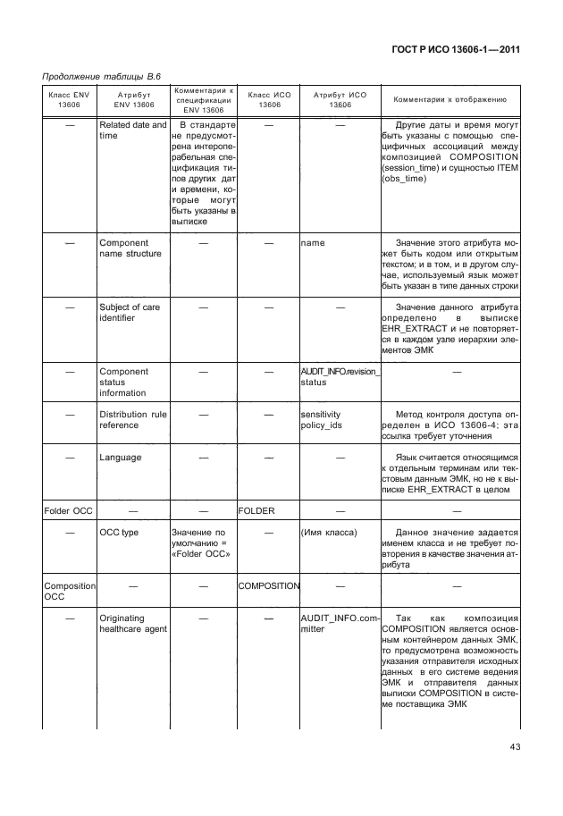 ГОСТ Р ИСО 13606-1-2011