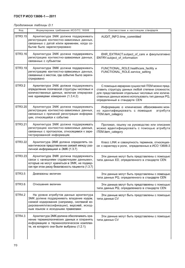 ГОСТ Р ИСО 13606-1-2011