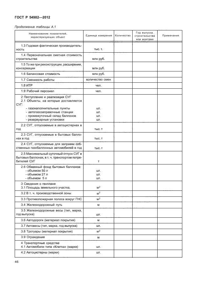 ГОСТ Р 54982-2012