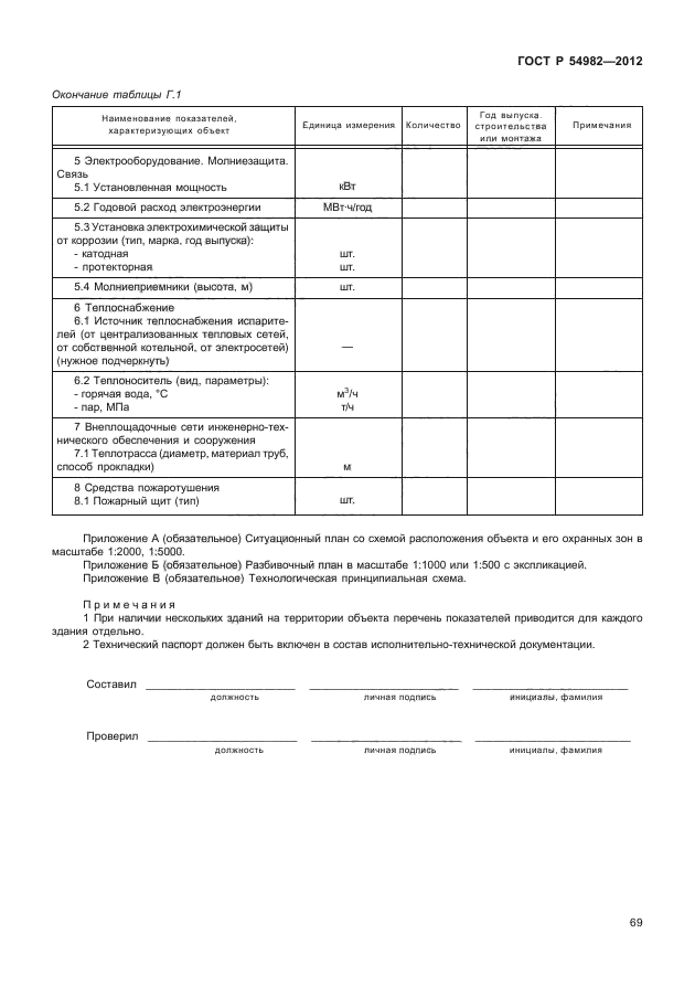 ГОСТ Р 54982-2012