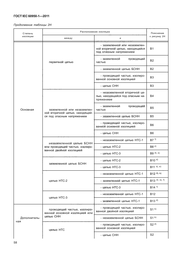 ГОСТ IEC 60950-1-2011