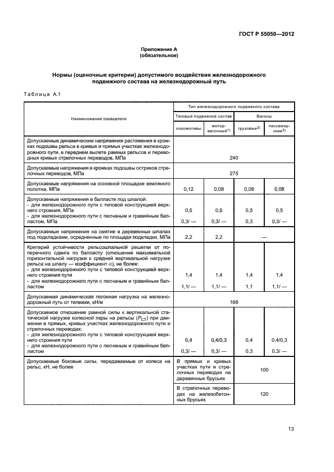 ГОСТ Р 55050-2012