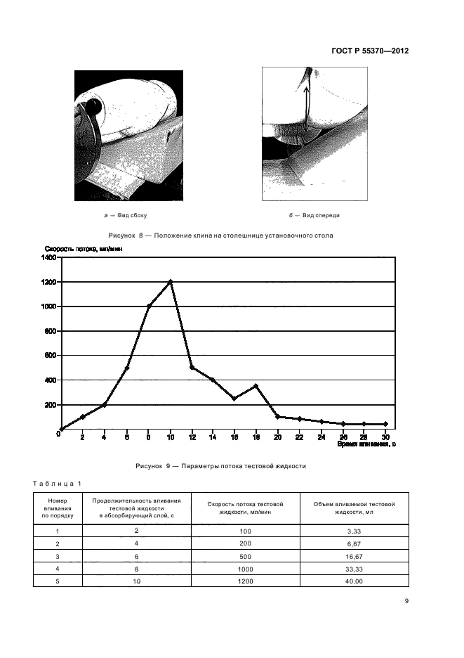 ГОСТ Р 55370-2012