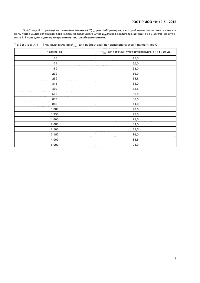 ГОСТ Р ИСО 10140-5-2012