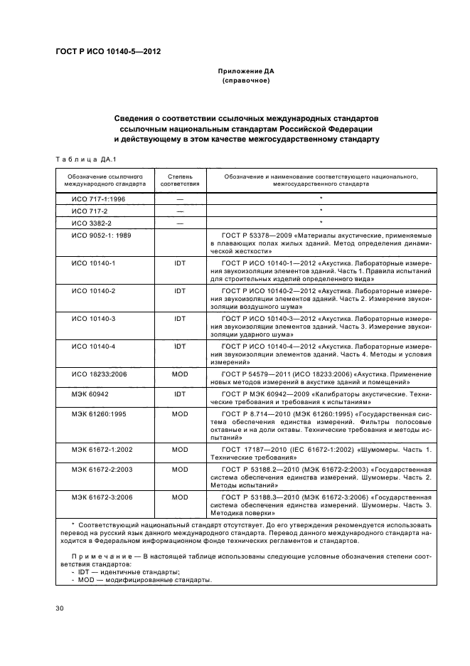 ГОСТ Р ИСО 10140-5-2012