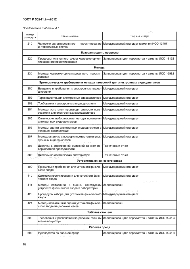 ГОСТ Р 55241.2-2012