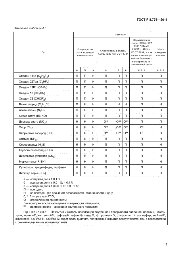 ГОСТ Р 8.776-2011