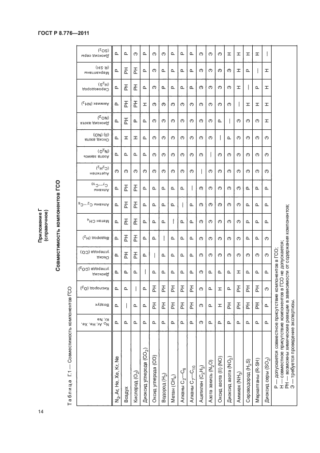 ГОСТ Р 8.776-2011