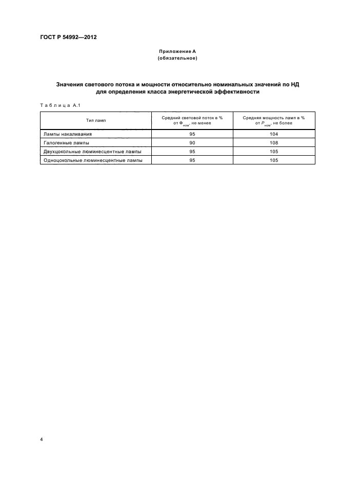 ГОСТ Р 54992-2012