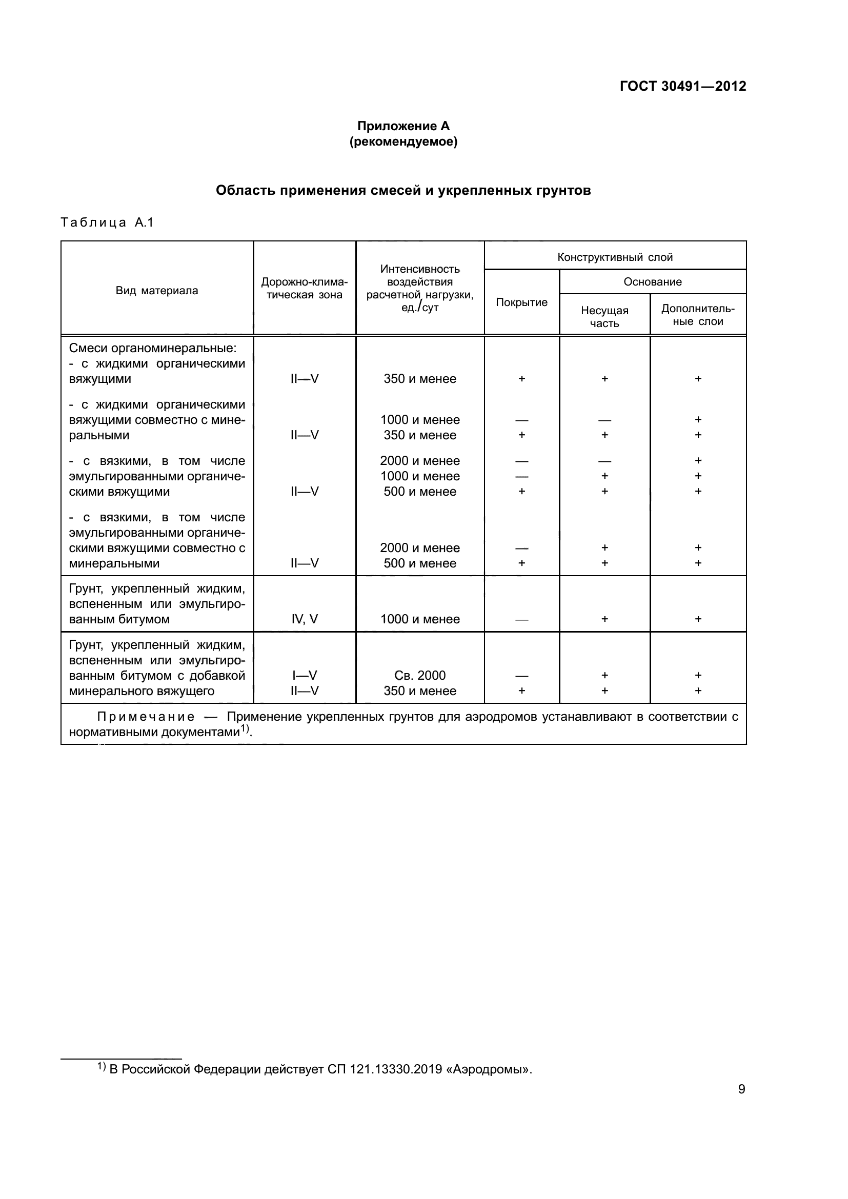 ГОСТ 30491-2012