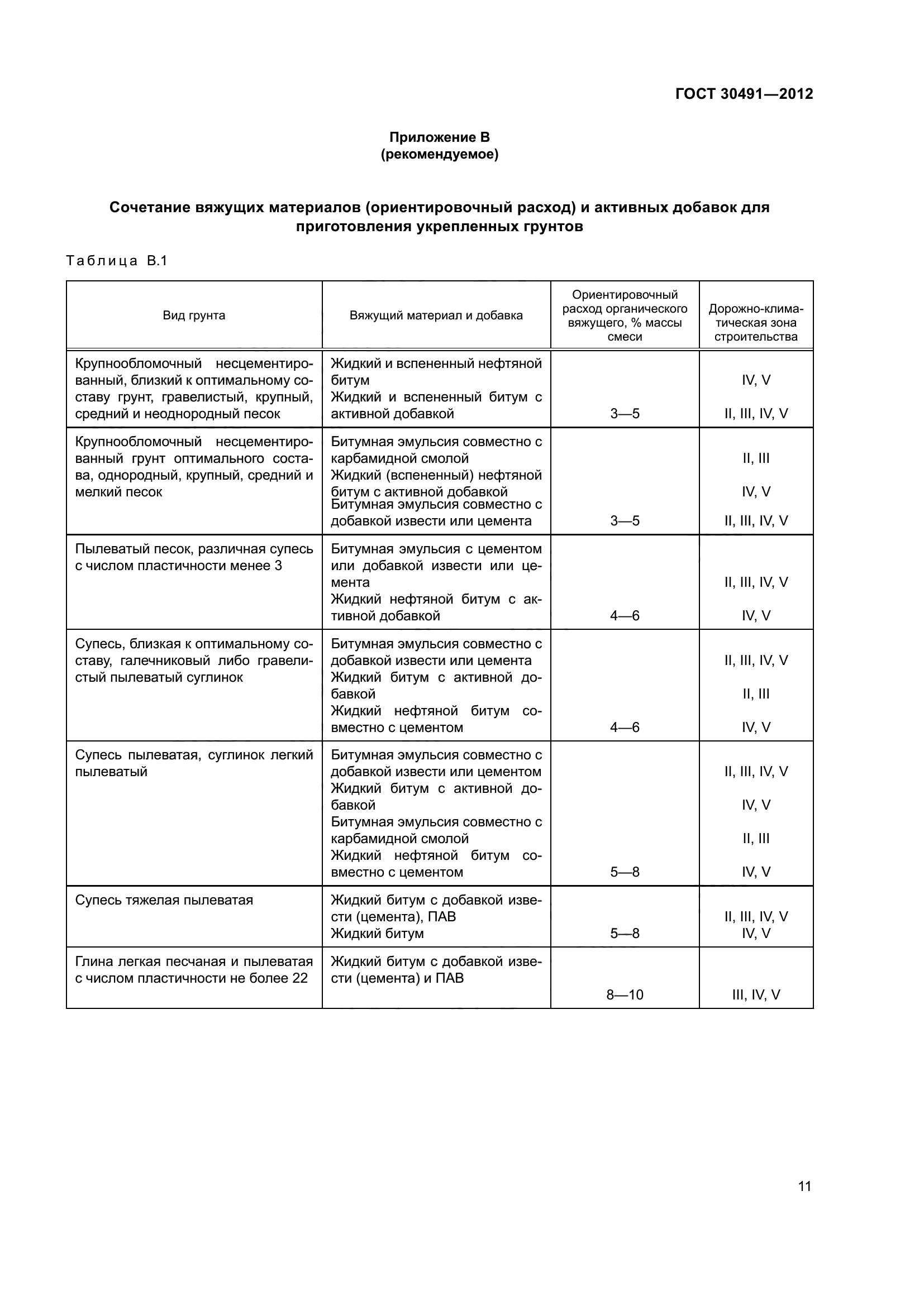 ГОСТ 30491-2012