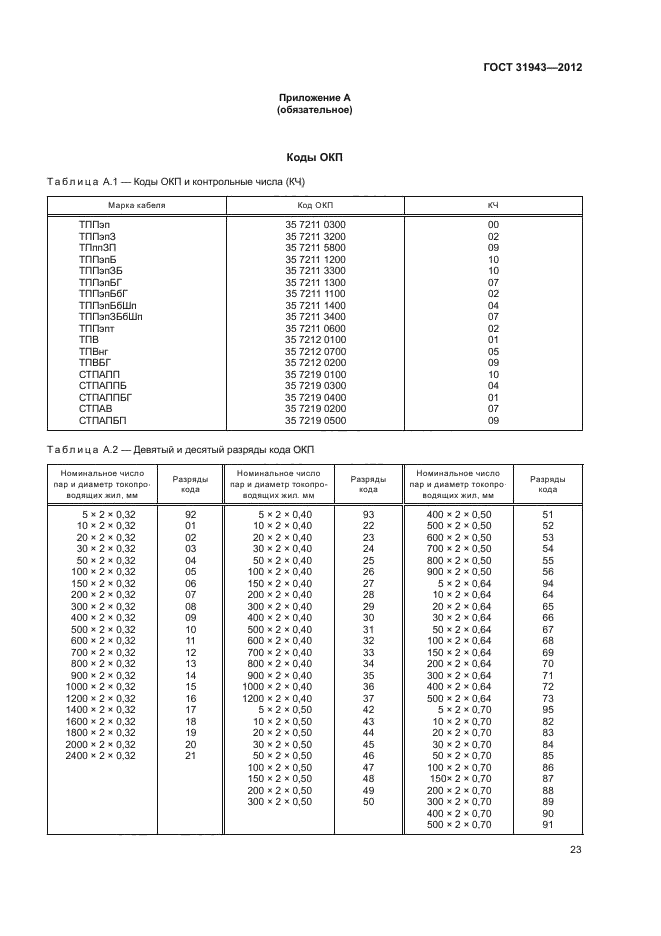 ГОСТ 31943-2012