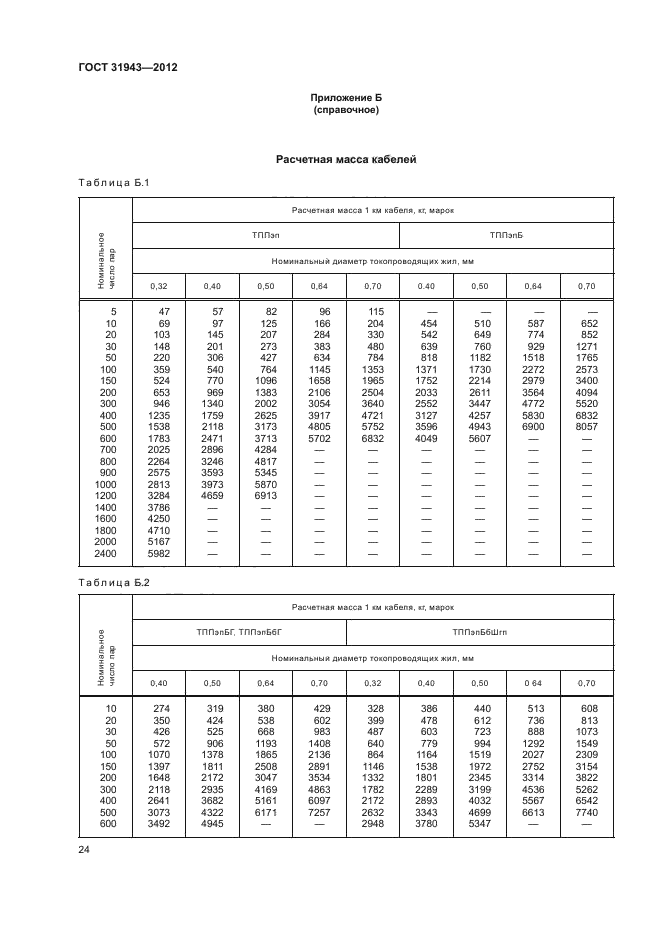 ГОСТ 31943-2012