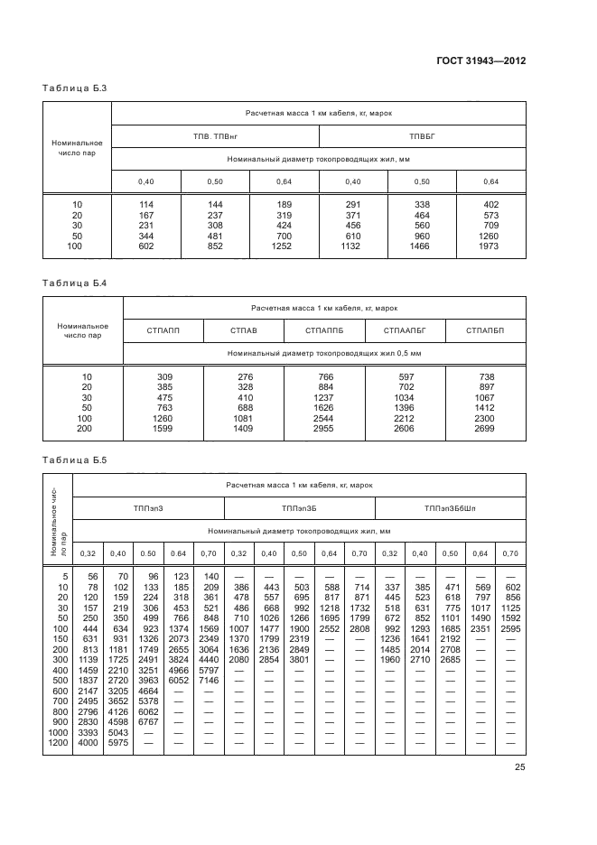 ГОСТ 31943-2012