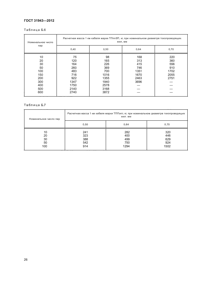 ГОСТ 31943-2012