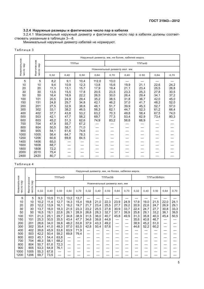 ГОСТ 31943-2012