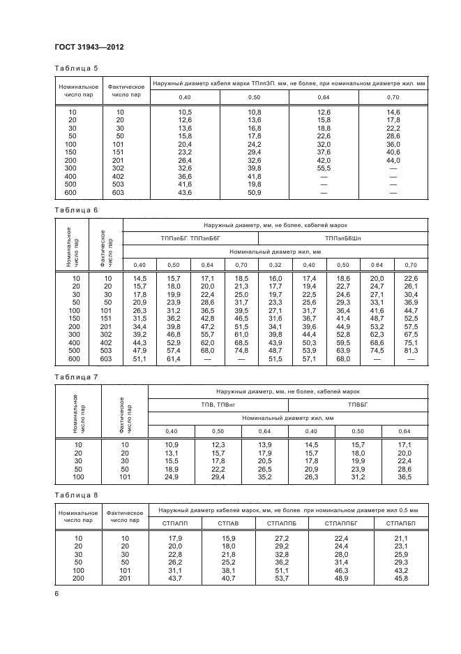 ГОСТ 31943-2012