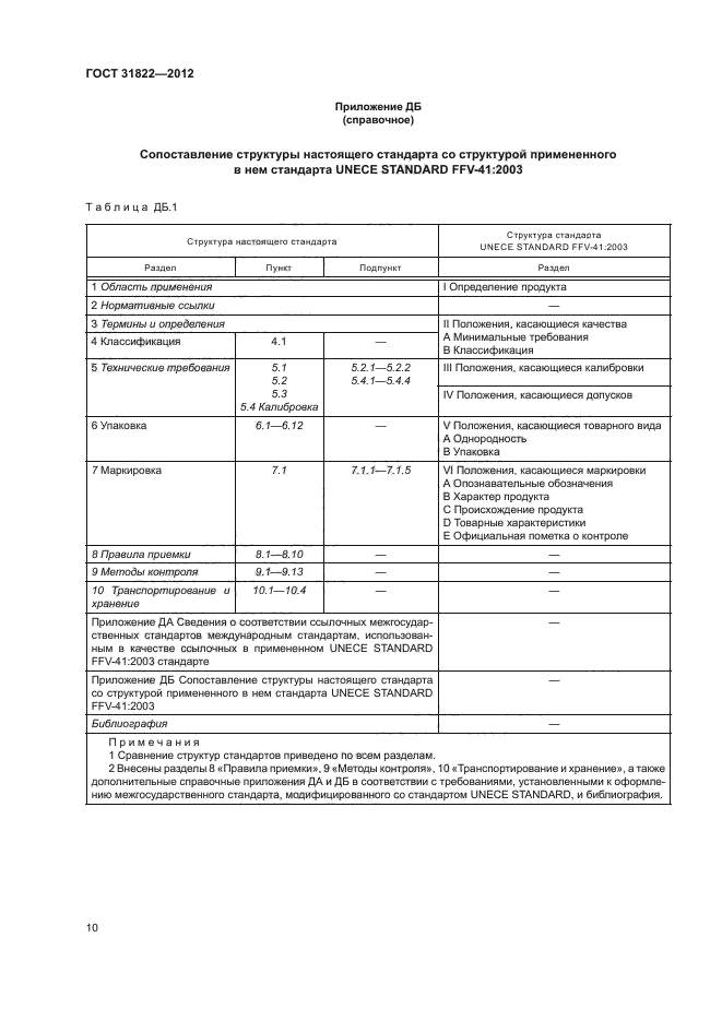 ГОСТ 31822-2012