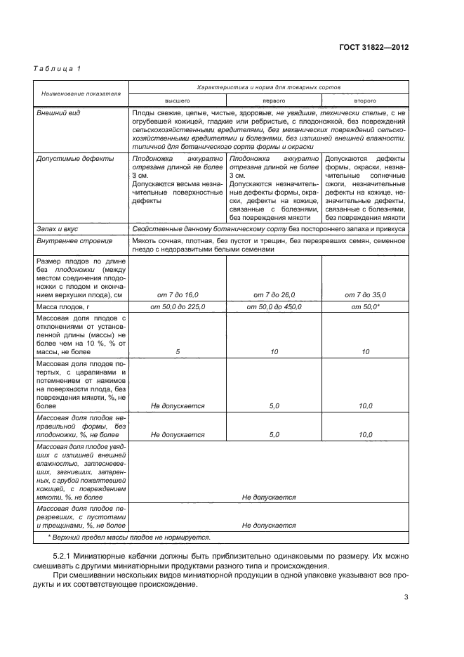 ГОСТ 31822-2012