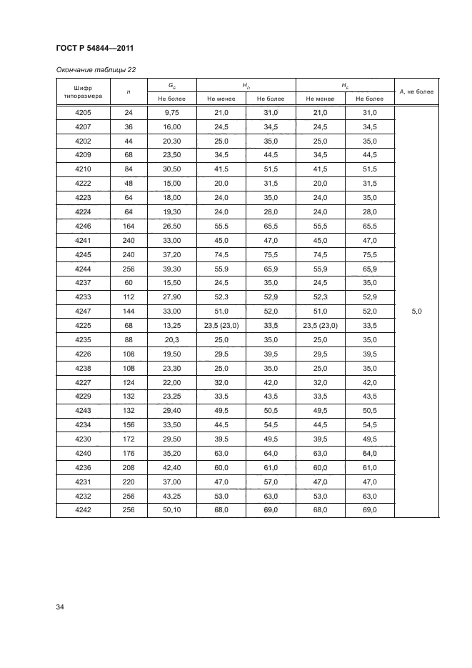 ГОСТ Р 54844-2011