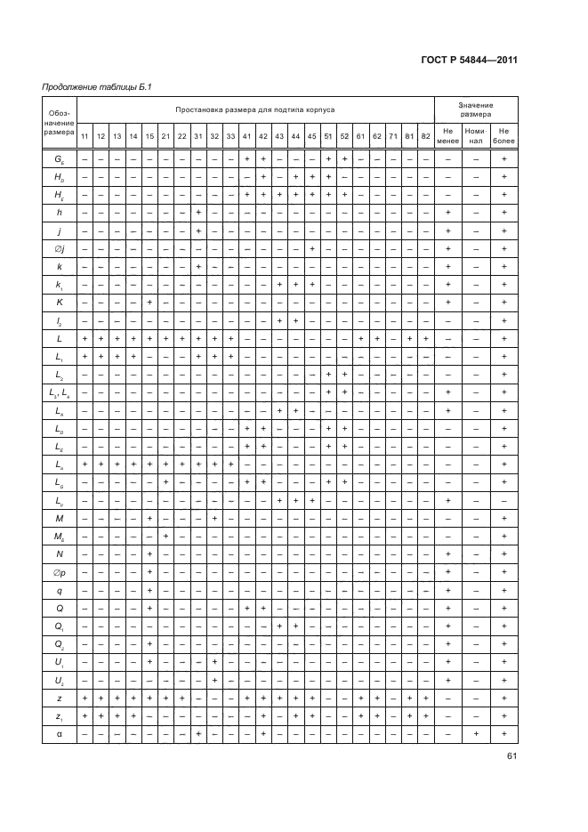 ГОСТ Р 54844-2011