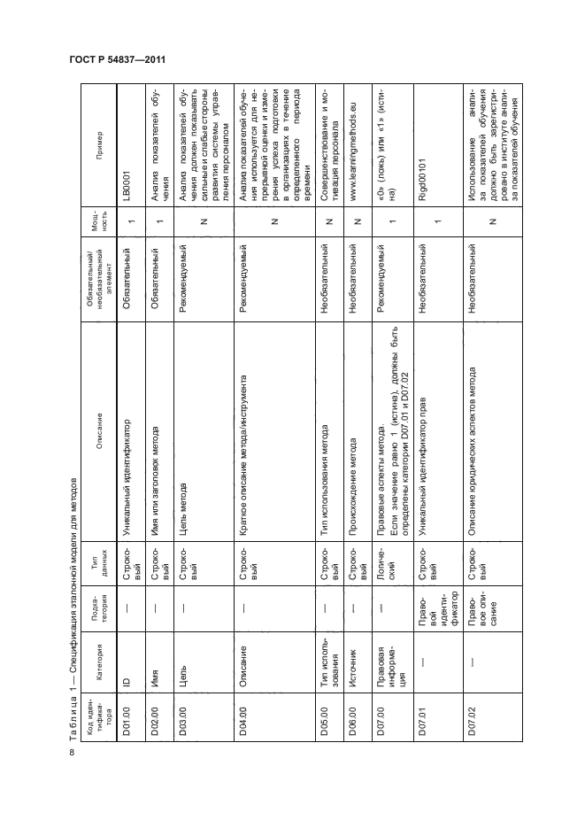 ГОСТ Р 54837-2011