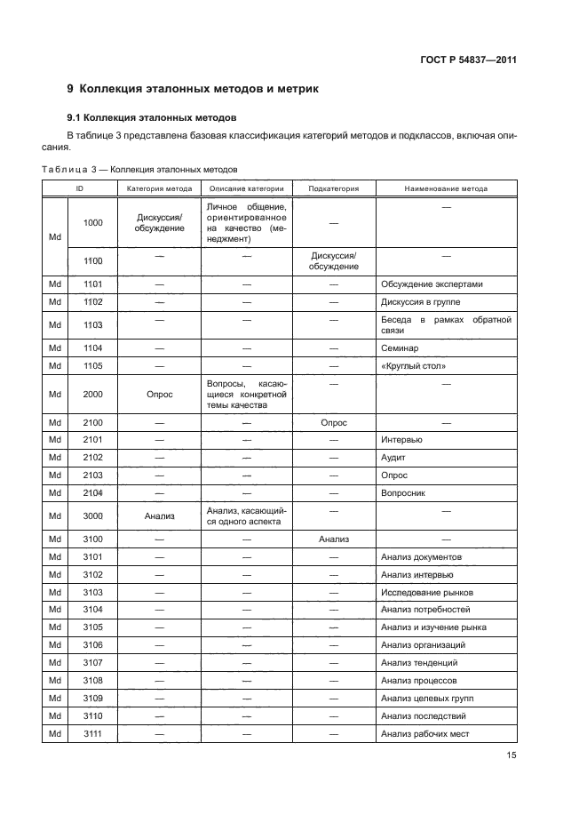 ГОСТ Р 54837-2011