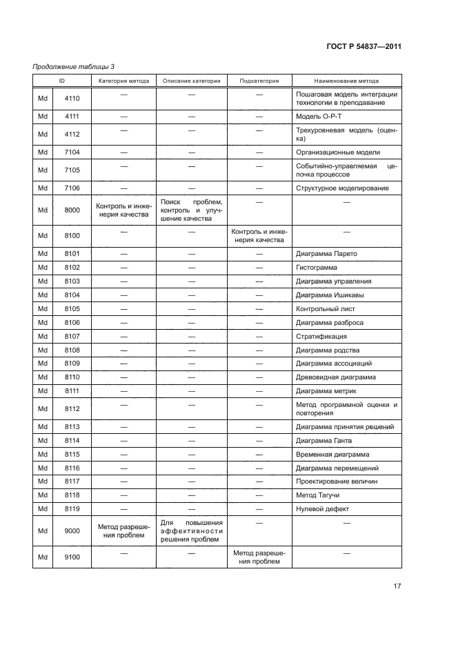 ГОСТ Р 54837-2011