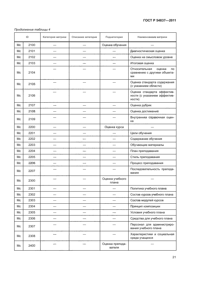 ГОСТ Р 54837-2011