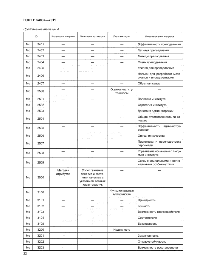 ГОСТ Р 54837-2011