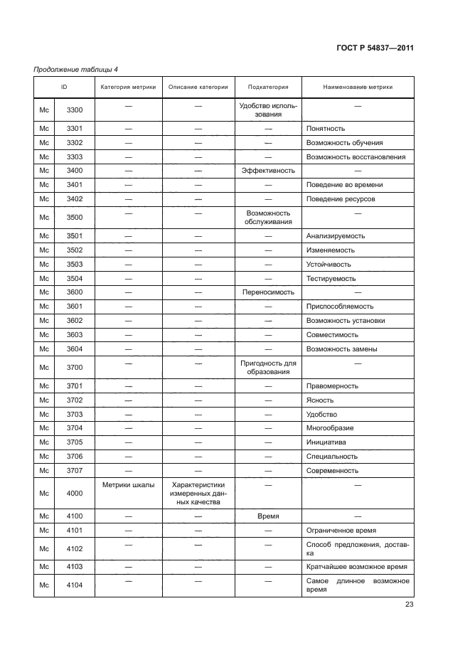 ГОСТ Р 54837-2011