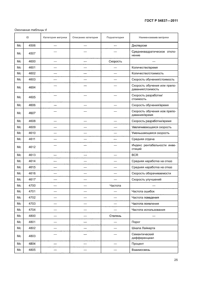 ГОСТ Р 54837-2011